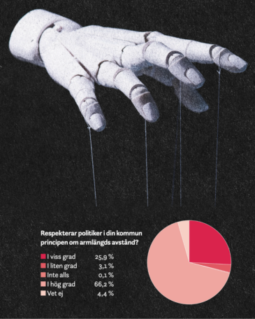 Statistikunderlag